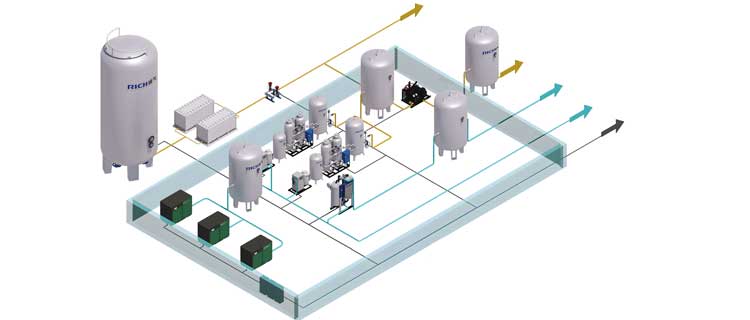 定制化現(xiàn)場制氮設(shè)備 定制化現(xiàn)場制氮設(shè)備